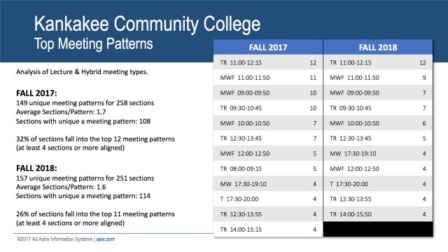 TopMeetingPatternsPic